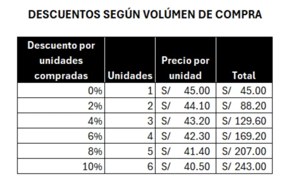 Descuentos por volúmen de pañales para adulto plenitud classic