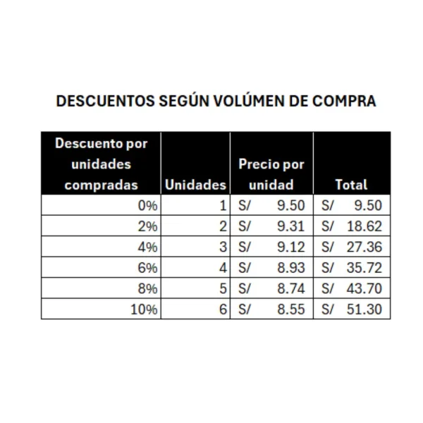 Descuentos por volúmen de practipañales plenitud